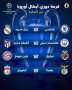 عااجل قرعة دوري ابطال اوروبا...