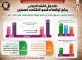 بالإنفوجراف.. صندوق النقد الدولي يرفع...