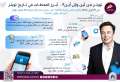 معلومات الوزراء ينشر إنفوجراف بعنوان...