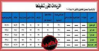 قرار عاجل من وزارة التربية...