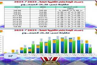 «2500 بطب الأسنان».. تحديات في...