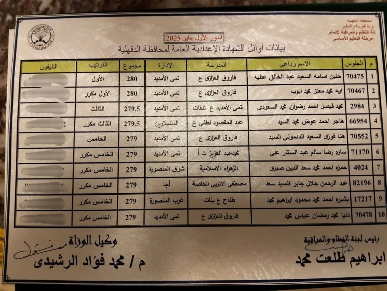 اوائل الشهادة الاعدادية
