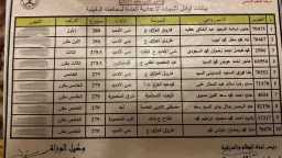 المحافظات
