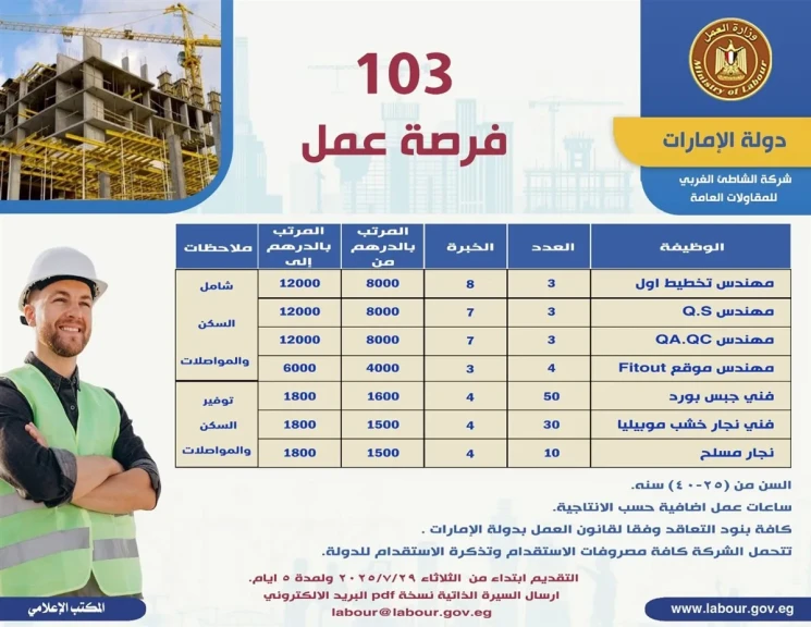 برواتب تصل إلى 18 ألف درهم.. العمل تعلن عن 103 فرص عمل بشركة مقاولات كبرى في الإمارات