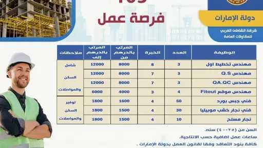 اخبار مصر