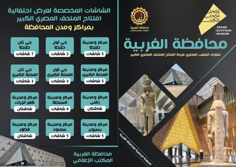 محافظه الغربيه