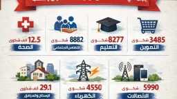 الصحة والجمال ( المرآة )