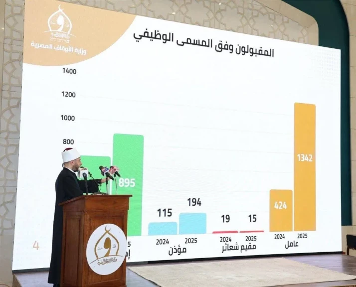 وزير الأوقاف يطلق أول برنامج رقمي لإدارة حركة التنقلات في تاريخ الوزارة