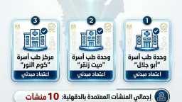 الصحة والجمال ( المرآة )