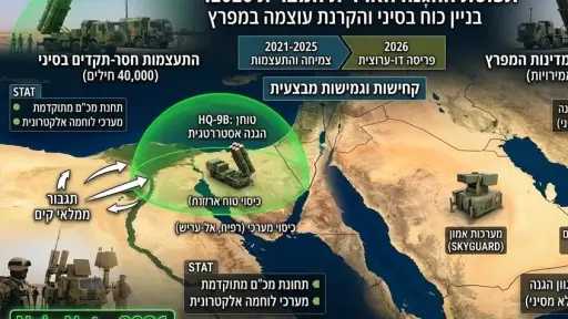 شئون عالمية