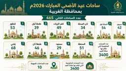 اخبار مصر