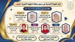 المحافظات