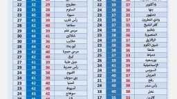 اخبار مصر